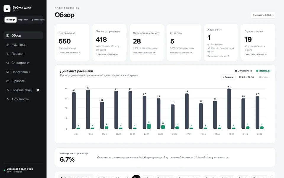 Наша CRM: рассылки, прозвон, сделки в одном месте