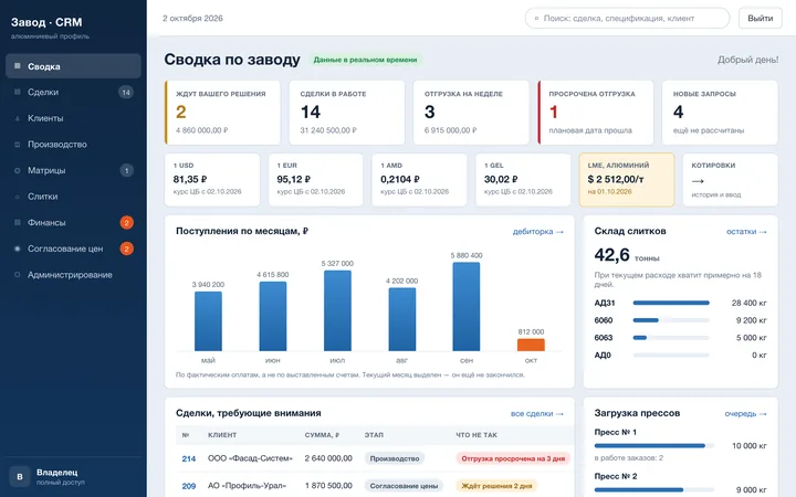 CRM для алюминиевого завода